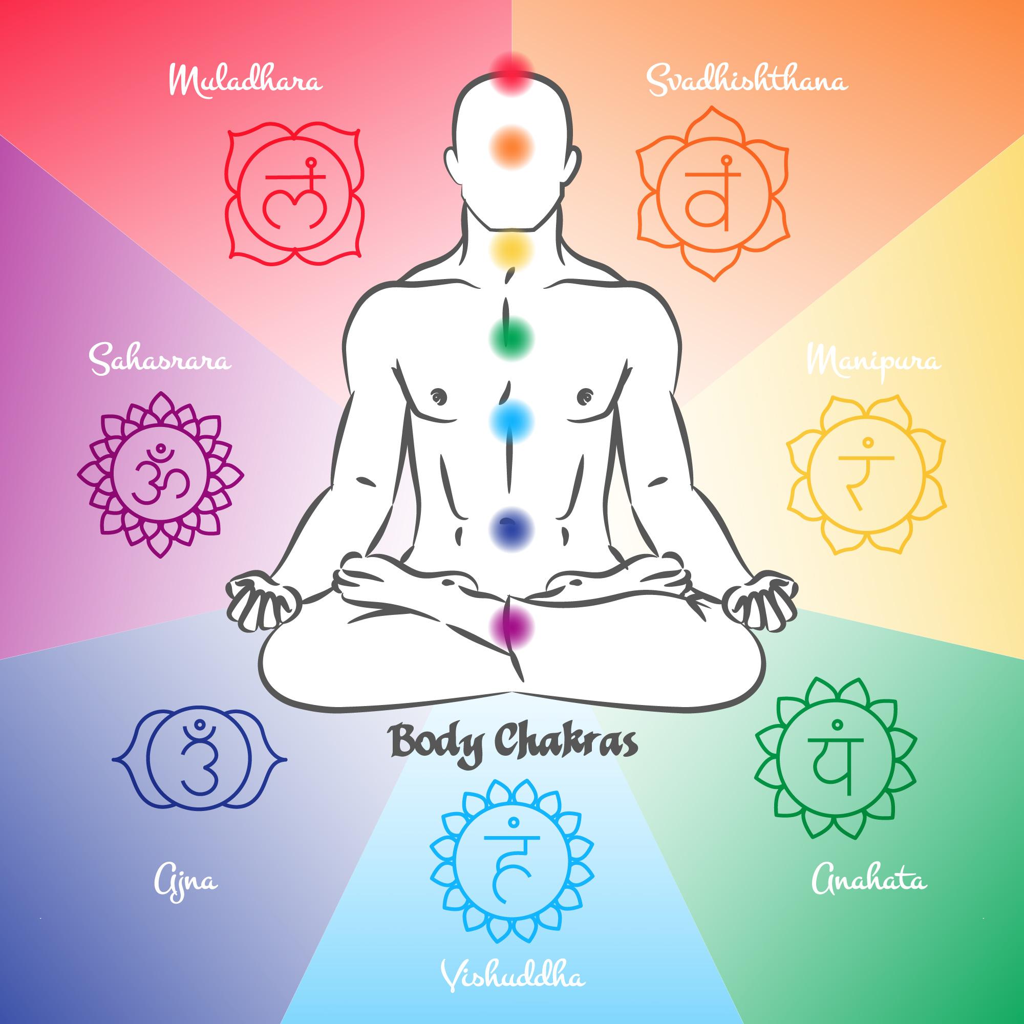 Image illustrating the essence of Ashtanga Marg, the Eightfold Path, a comprehensive guide to spiritual growth and self-realization.